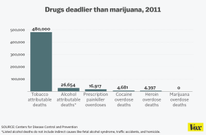 drug_deaths.0